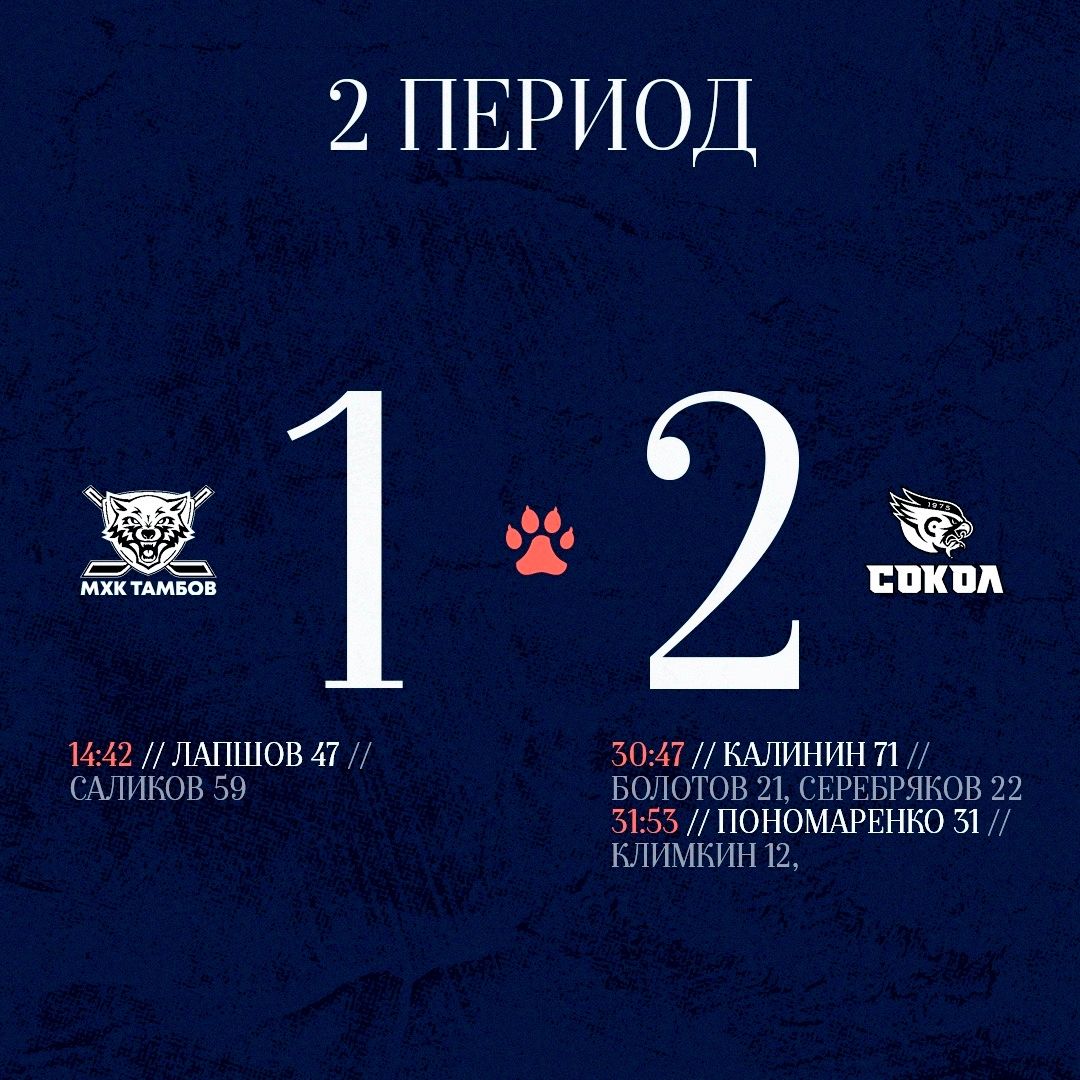 Подводим итоги после двух периодов: