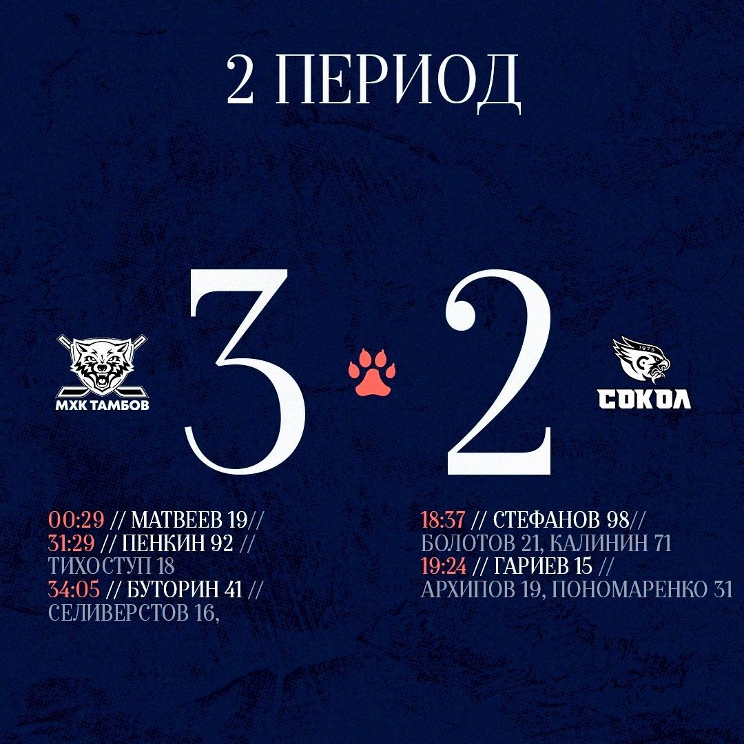 Подводим итоги после двух периодов: