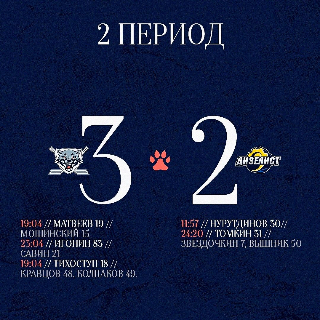 Статистика после второго периода 